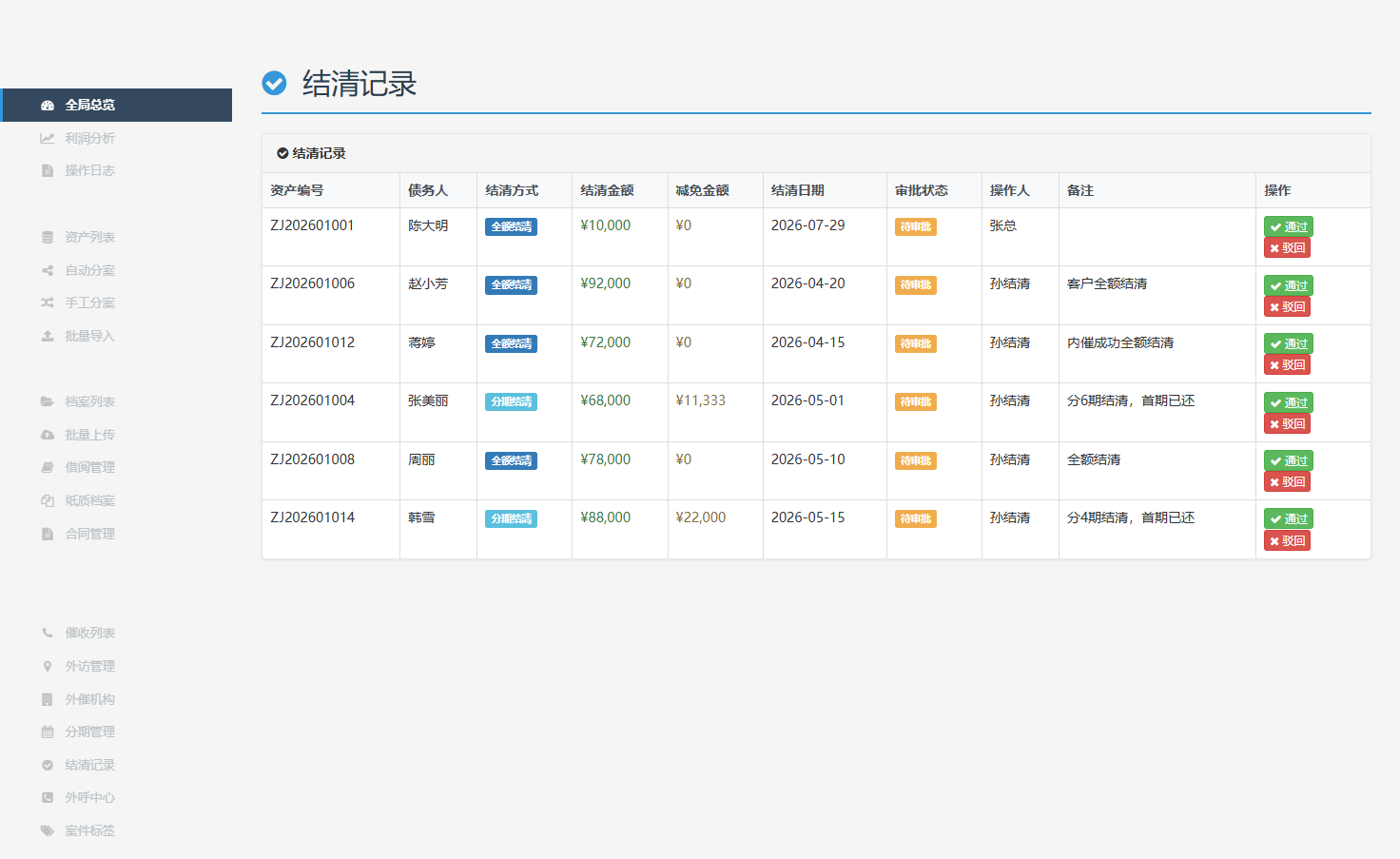 结清记录